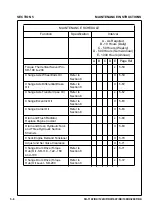 Preview for 106 page of Volvo Ingersoll Rand SD-116 TF Series Operator'S Manual