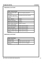 Preview for 177 page of Volvo Ingersoll Rand SD-116 TF Series Operator'S Manual