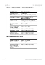 Preview for 178 page of Volvo Ingersoll Rand SD-116 TF Series Operator'S Manual