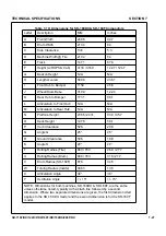 Preview for 211 page of Volvo Ingersoll Rand SD-116 TF Series Operator'S Manual