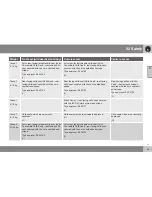 Предварительный просмотр 47 страницы Volvo S 80 Owner'S Manual