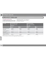 Preview for 180 page of Volvo S40 2011 Owner'S Manual