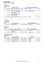 Preview for 217 page of Volvo S80 2013 Wiring Diagram