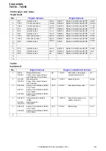 Preview for 219 page of Volvo S80 2013 Wiring Diagram