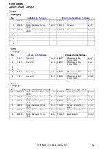 Preview for 244 page of Volvo S80 2013 Wiring Diagram