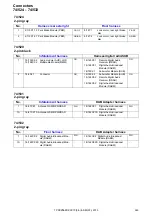 Preview for 245 page of Volvo S80 2013 Wiring Diagram