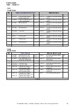 Preview for 221 page of Volvo S80 2014 Wiring Diagram