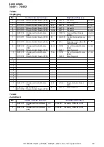 Preview for 231 page of Volvo S80 2014 Wiring Diagram