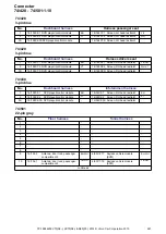 Preview for 241 page of Volvo S80 2014 Wiring Diagram