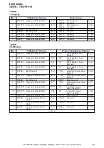 Preview for 253 page of Volvo S80 2014 Wiring Diagram