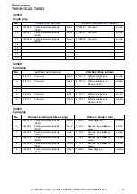 Preview for 254 page of Volvo S80 2014 Wiring Diagram