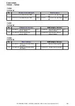 Preview for 255 page of Volvo S80 2014 Wiring Diagram