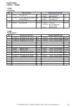 Preview for 256 page of Volvo S80 2014 Wiring Diagram