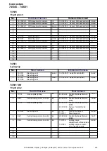 Preview for 257 page of Volvo S80 2014 Wiring Diagram