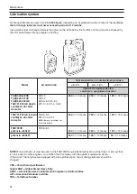 Предварительный просмотр 24 страницы Volvo TAD420VE Operator'S Manual