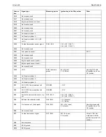 Preview for 19 page of Volvo TSI Manual