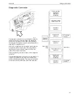 Preview for 49 page of Volvo TSI Manual