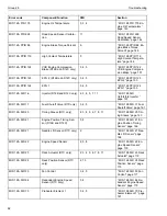 Preview for 94 page of Volvo TSI Manual