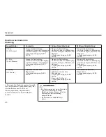 Предварительный просмотр 31 страницы Volvo V50 2004 (German) Benutzerhandbuch