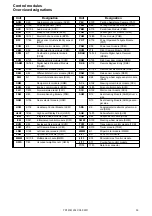 Предварительный просмотр 33 страницы Volvo XC60 2011 Wiring Diagram