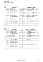 Предварительный просмотр 168 страницы Volvo XC60 2011 Wiring Diagram