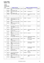 Предварительный просмотр 170 страницы Volvo XC60 2011 Wiring Diagram