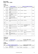 Предварительный просмотр 171 страницы Volvo XC60 2011 Wiring Diagram