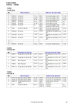 Предварительный просмотр 193 страницы Volvo XC60 2011 Wiring Diagram