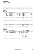 Предварительный просмотр 196 страницы Volvo XC60 2011 Wiring Diagram