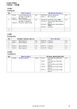 Предварительный просмотр 198 страницы Volvo XC60 2011 Wiring Diagram