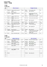 Предварительный просмотр 199 страницы Volvo XC60 2011 Wiring Diagram