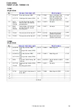 Предварительный просмотр 199 страницы Volvo XC60 2013 Wiring Diagrams