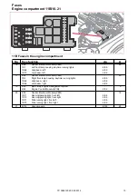 Предварительный просмотр 13 страницы Volvo XC90 2014 Wiring Diagram