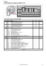 Предварительный просмотр 20 страницы Volvo XC90 2014 Wiring Diagram