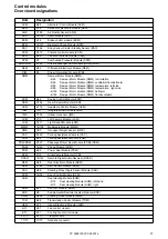 Предварительный просмотр 37 страницы Volvo XC90 2014 Wiring Diagram