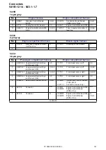 Предварительный просмотр 141 страницы Volvo XC90 2014 Wiring Diagram