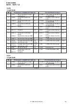 Предварительный просмотр 144 страницы Volvo XC90 2014 Wiring Diagram