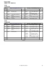 Предварительный просмотр 149 страницы Volvo XC90 2014 Wiring Diagram