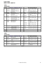 Предварительный просмотр 151 страницы Volvo XC90 2014 Wiring Diagram