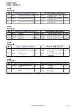 Предварительный просмотр 153 страницы Volvo XC90 2014 Wiring Diagram