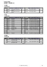 Предварительный просмотр 155 страницы Volvo XC90 2014 Wiring Diagram