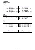 Предварительный просмотр 156 страницы Volvo XC90 2014 Wiring Diagram