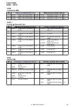 Предварительный просмотр 157 страницы Volvo XC90 2014 Wiring Diagram