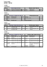 Предварительный просмотр 158 страницы Volvo XC90 2014 Wiring Diagram