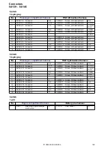 Предварительный просмотр 160 страницы Volvo XC90 2014 Wiring Diagram