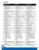 Preview for 2 page of Von Arx 12 B Operating Manual