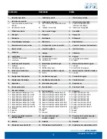 Preview for 3 page of Von Arx 12 B Operating Manual