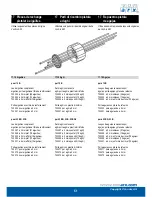 Preview for 51 page of Von Arx 12 B Operating Manual