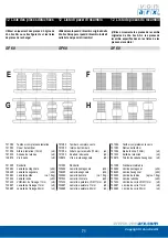 Preview for 71 page of Von Arx 701436 Operating Manual