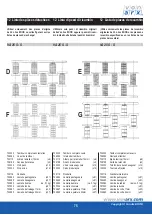 Preview for 75 page of Von Arx 706289 Operating Manual